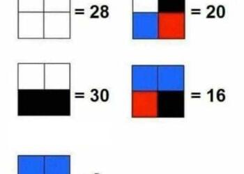 teste dos quadrados numéricos
