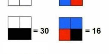 teste dos quadrados numéricos