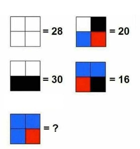 teste dos quadrados numéricos