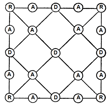 desafio da palavra radar