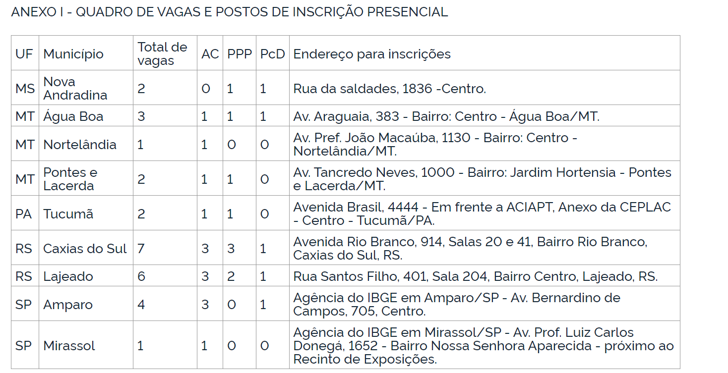  Fonte: Edital do Concurso