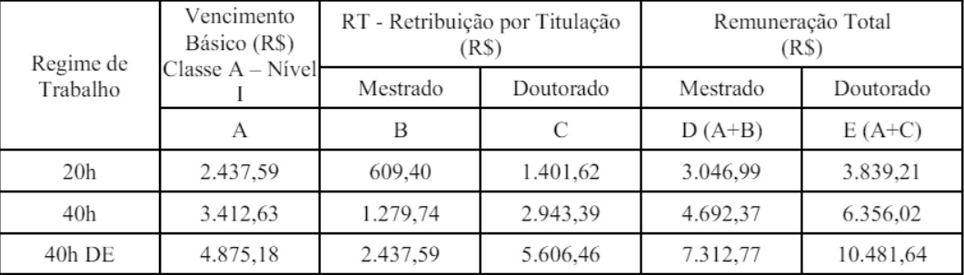 Selecionar UFRJ prorroga inscrições de concurso para 288 vagasUFRJ prorroga inscrições de concurso para 288 vagas