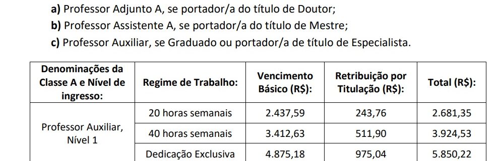 UFBA abre concurso para professores; 25 vagas