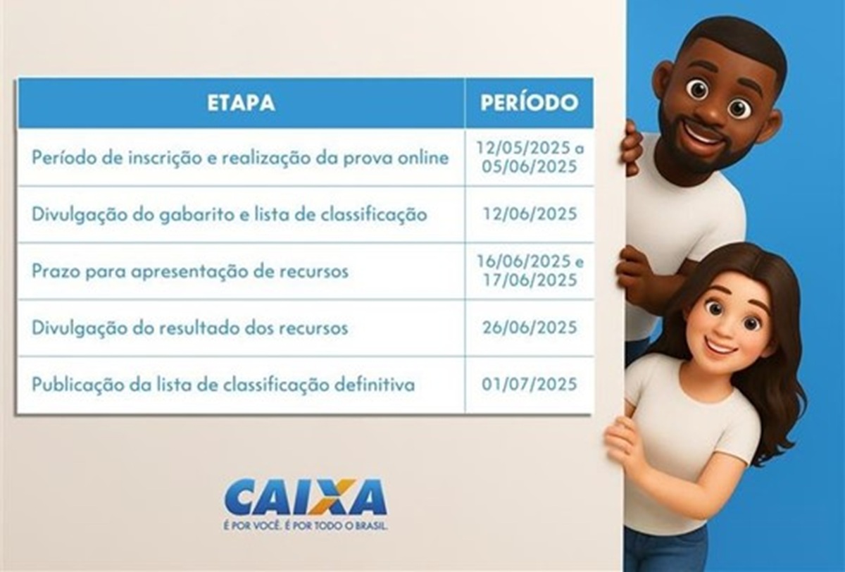 Cronograma do processo seletivo da Caixa com datas importantes para inscrição e resultados.