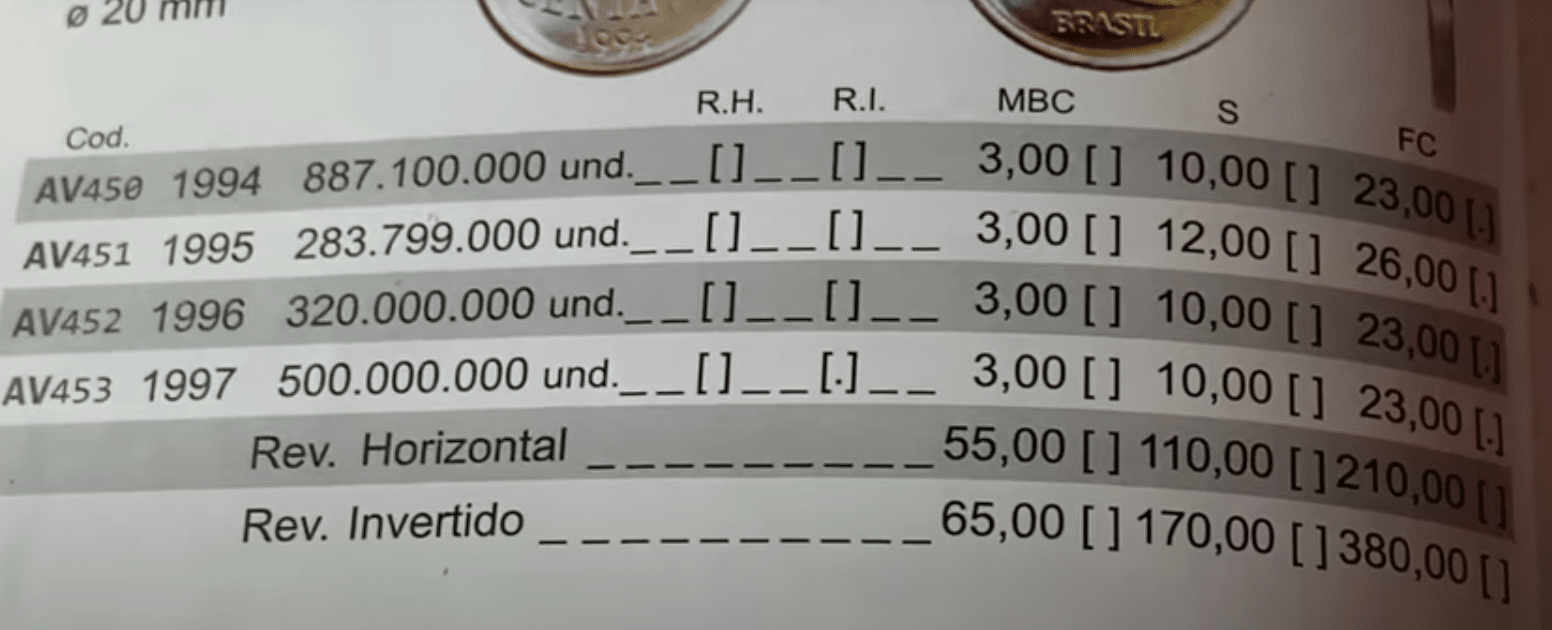 Tabela com valores atualizados da moeda de 1 centavo no catálogo de numismática.