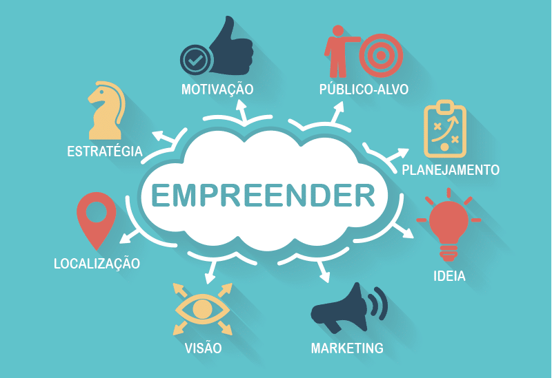 Imagem ilustrativa sobre os principais fatores para empreender, como motivação, público-alvo, planejamento e marketing.
