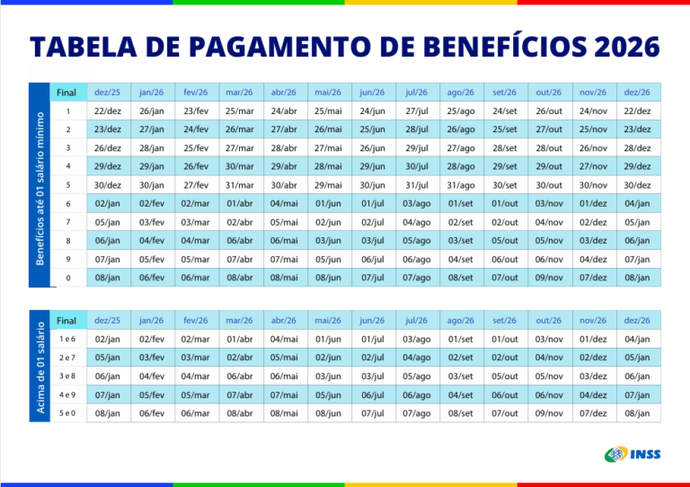 Pagamentos do INSS em 2026 já têm datas definidas — e o 13º, vem quando?