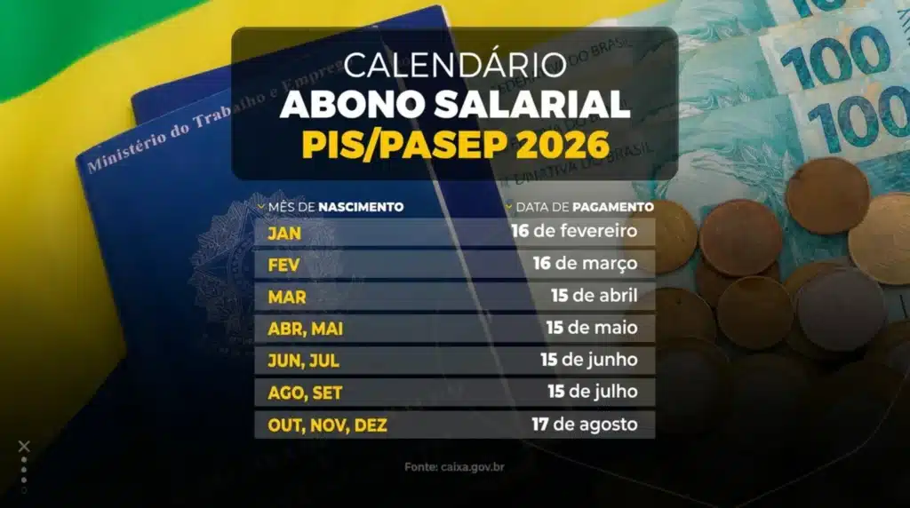Calendário Abono Salarial PIS/PASEP 2026. Calendário de pagamentos do abono salarial PIS/PASEP 2026 com datas de pagamento de acordo com o mês de nascimento.