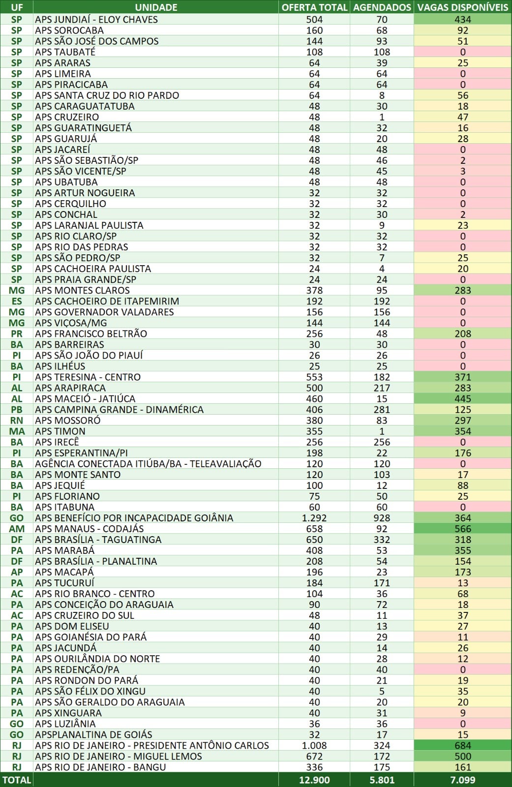 Planilha colorida exibe cidades, unidades do INSS e vagas disponíveis por estado.