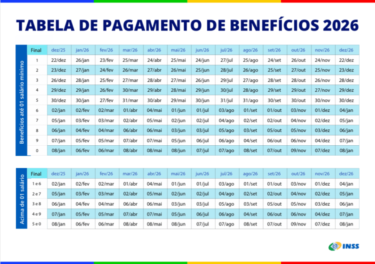 Tabela colorida com datas de pagamento do INSS para 2026 organizada por final de benefício
