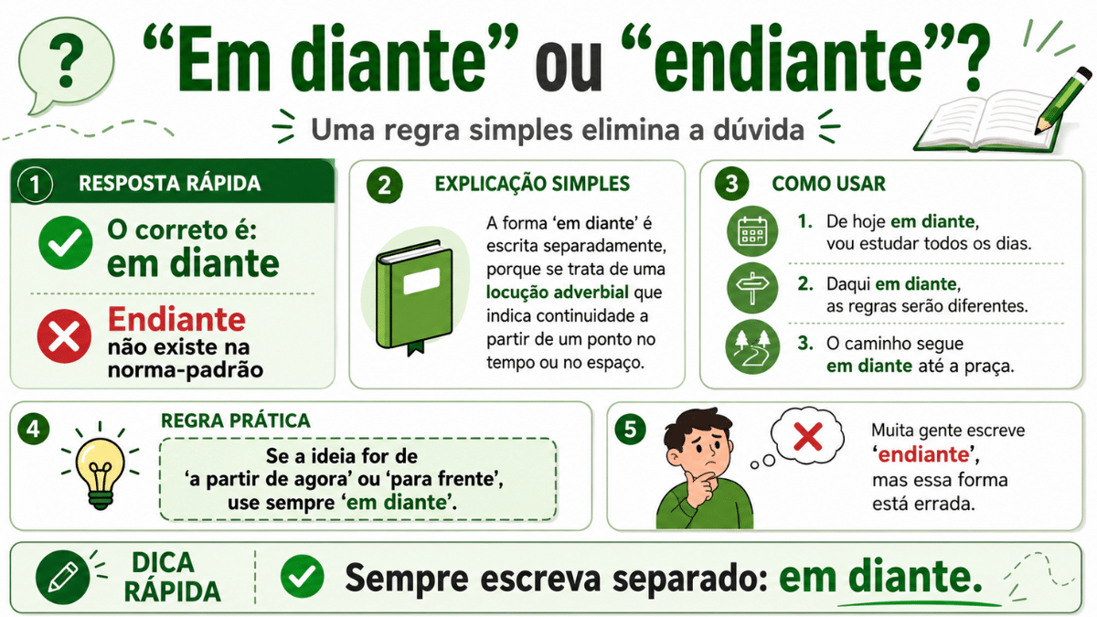 Infográfico explica que “em diante” é a forma correta e deve ser escrita separadamente.